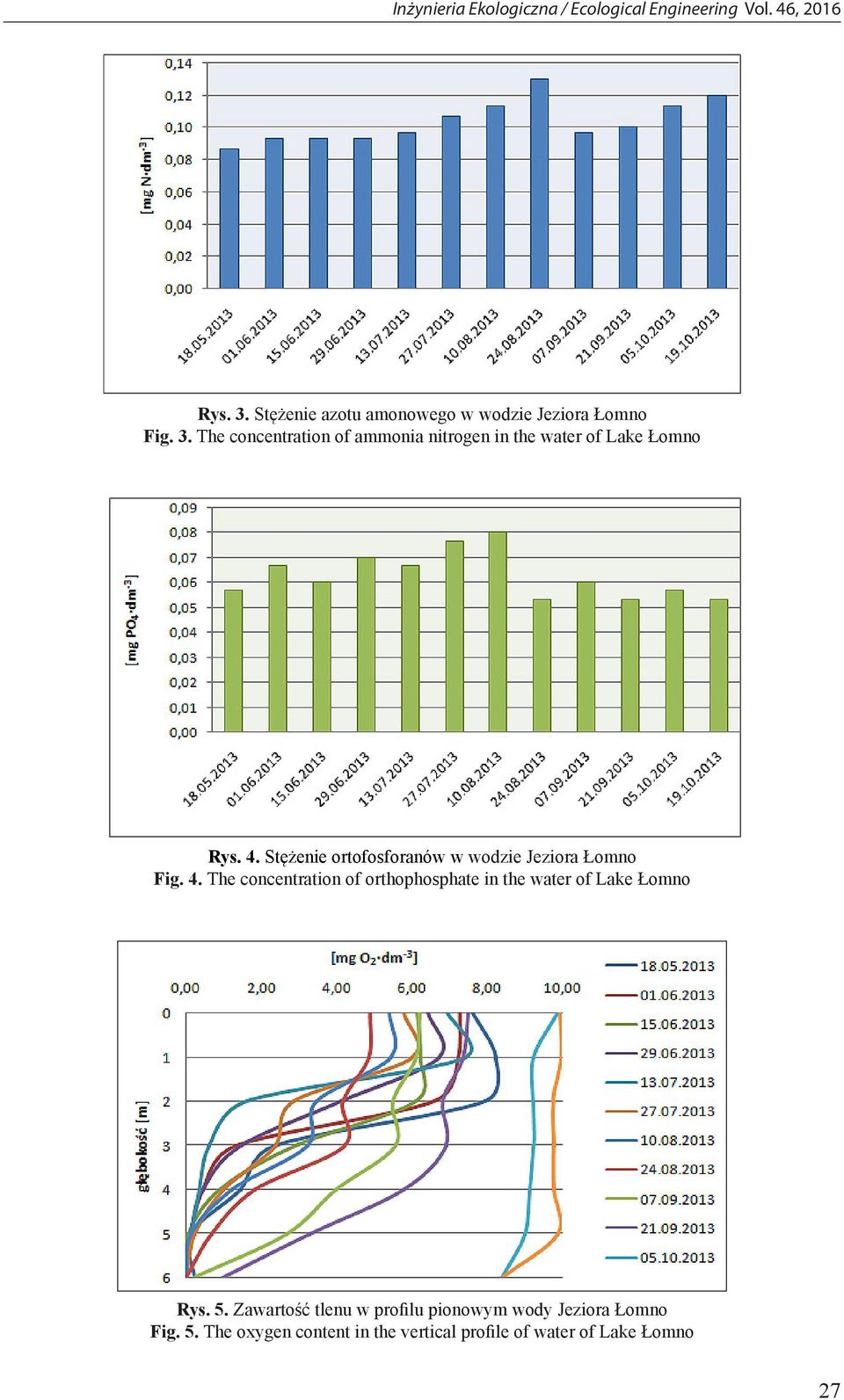 The concentration of orthophosphate in the water of Lake Łomno Rys. 5.