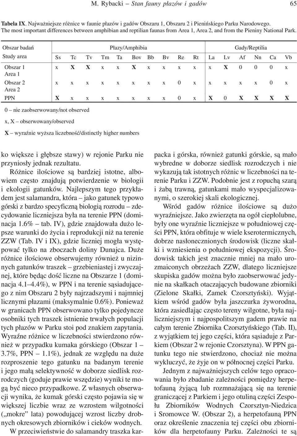 Obszar badań Płazy/Amphibia Gady/Reptilia Study area Ss Tc Tv Tm Ta Bov Bb Bv Re Rt La Lv Af Nn Ca Vb Obszar 1 x X X x x X x x x x x X 0 0 0 x Area 1 Obszar 2 x x x x x x x x 0 x x x x x 0 x Area 2