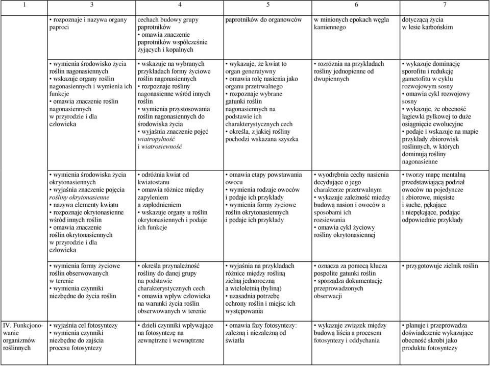 dla wskazuje na wybranych przykładach formy życiowe roślin nagonasiennych rozpoznaje rośliny nagonasienne wśród innych roślin wymienia przystosowania roślin nagonasiennych do środowiska życia