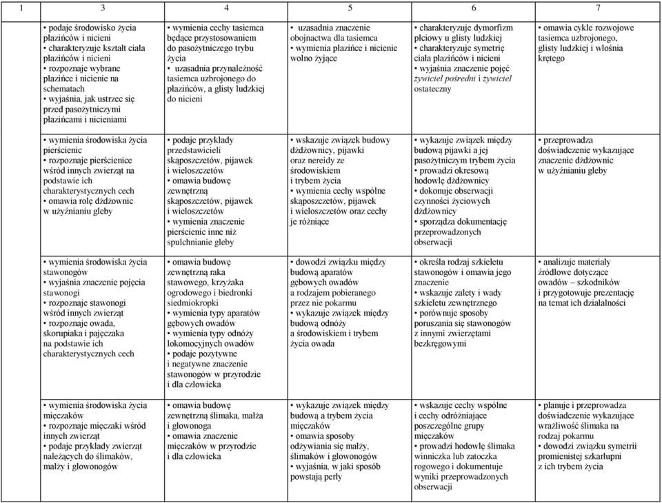 znaczenie obojnactwa dla tasiemca wymienia płazińce i nicienie wolno żyjące charakteryzuje dymorfizm płciowy u glisty ludzkiej charakteryzuje symetrię ciała płazińców i nicieni wyjaśnia znaczenie