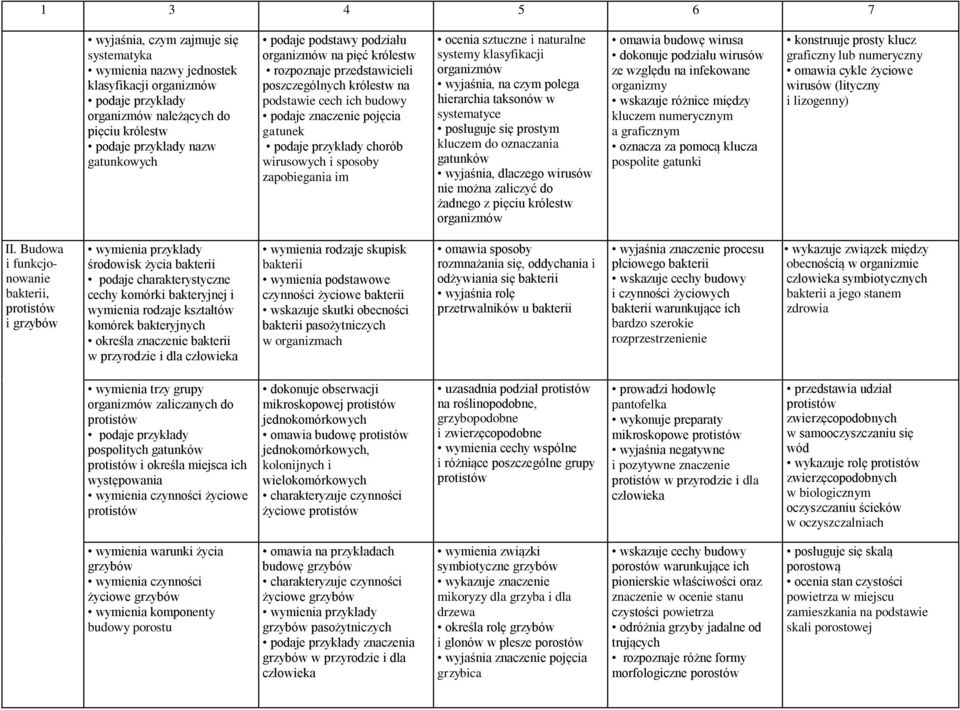 klasyfikacji organizmów wyjaśnia, na czym polega hierarchia taksonów w systematyce posługuje się prostym kluczem do oznaczania gatunków wyjaśnia, dlaczego wirusów nie można zaliczyć do żadnego z