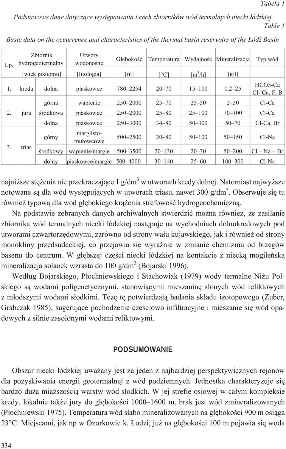 kreda dolna piaskowce 780 2254 20 70 15 100 0,2 25 2. jura.