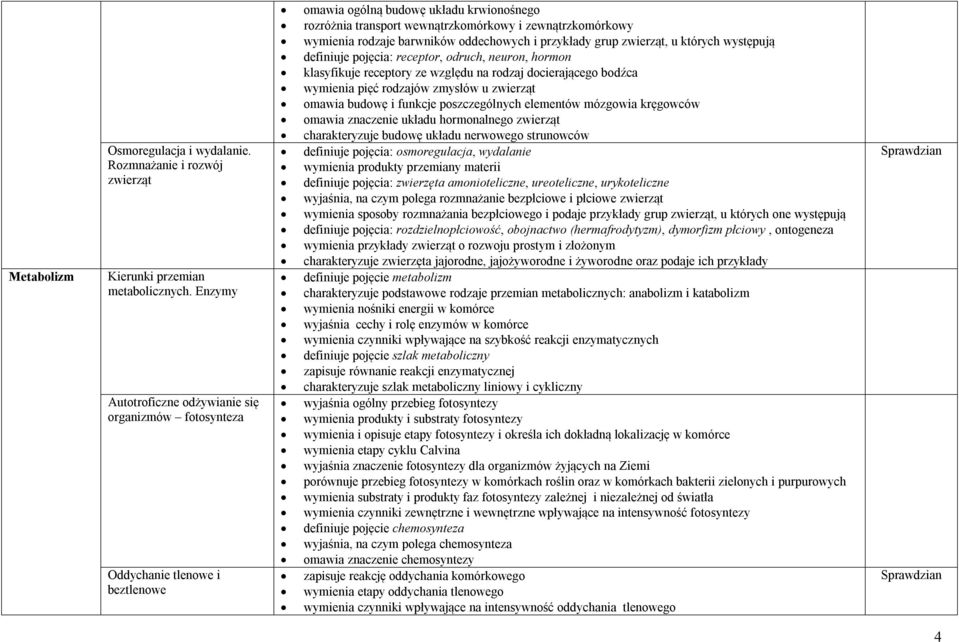 rodzaje barwników oddechowych i przykłady grup zwierząt, u których występują definiuje pojęcia: receptor, odruch, neuron, hormon klasyfikuje receptory ze względu na rodzaj docierającego bodźca