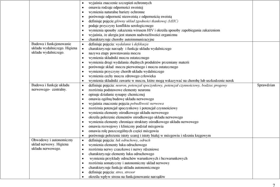 zgodności tkankowej (MHC) podaje przyczyny konfliktu serologicznego wymienia sposoby zakażenia wirusem HIV i określa sposoby zapobiegania zakażeniom wyjaśnia, że alergia jest stanem nadwrażliwości