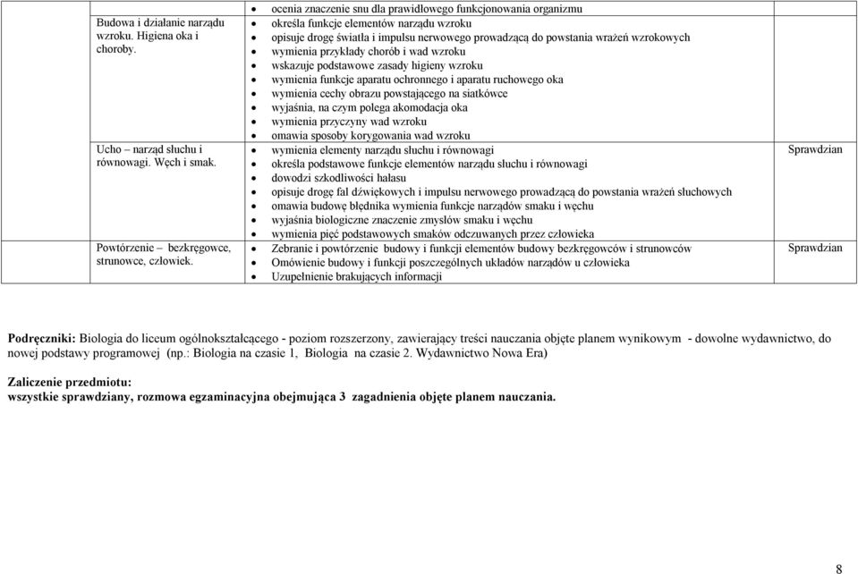 przykłady chorób i wad wzroku wskazuje podstawowe zasady higieny wzroku wymienia funkcje aparatu ochronnego i aparatu ruchowego oka wymienia cechy obrazu powstającego na siatkówce wyjaśnia, na czym