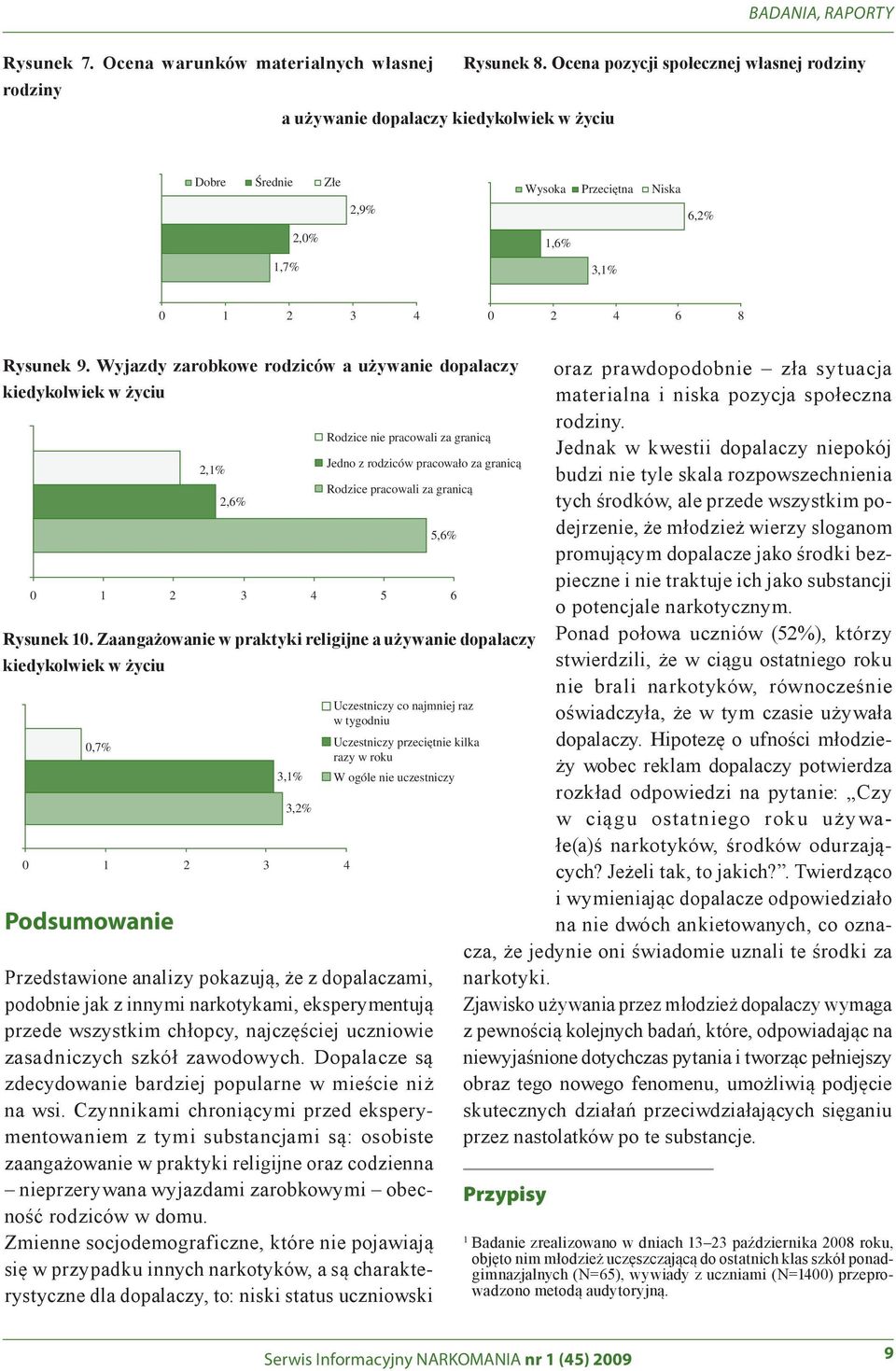 Wyjazdy zarobkowe rodziców Rodzice a używanie pracowali za dopalaczy granicą kiedykolwiek w życiu 2,1% Jedno z rodziców pracowało za granicą Rodzice pracowali za granicą 2,6% Rodzice nie pracowali za