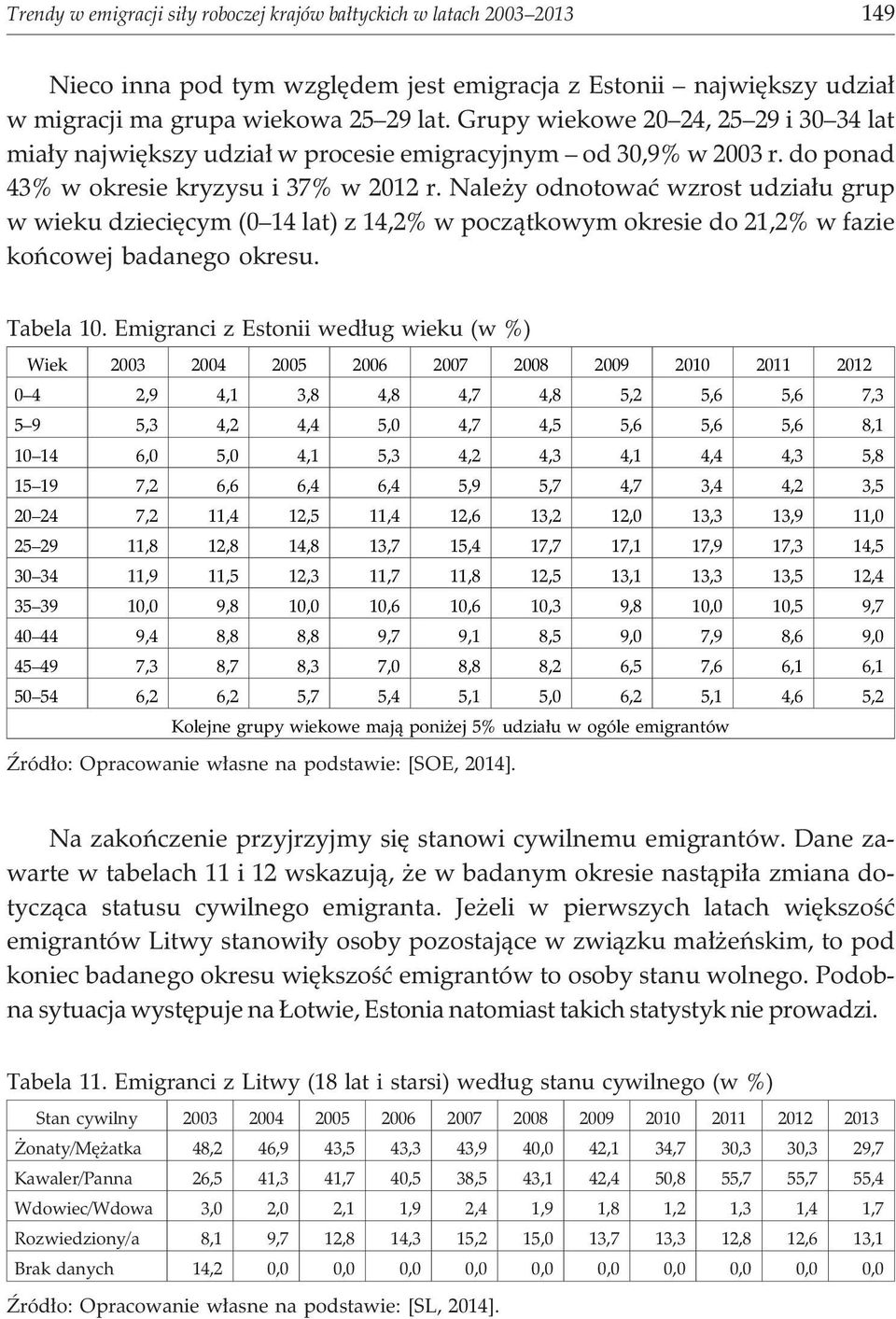 Nale y odnotowaæ wzrost udzia³u grup w wieku dzieciêcym (0 14 lat) z 14,2% w pocz¹tkowym okresie do 21,2% w fazie koñcowej badanego okresu. Tabela 10.