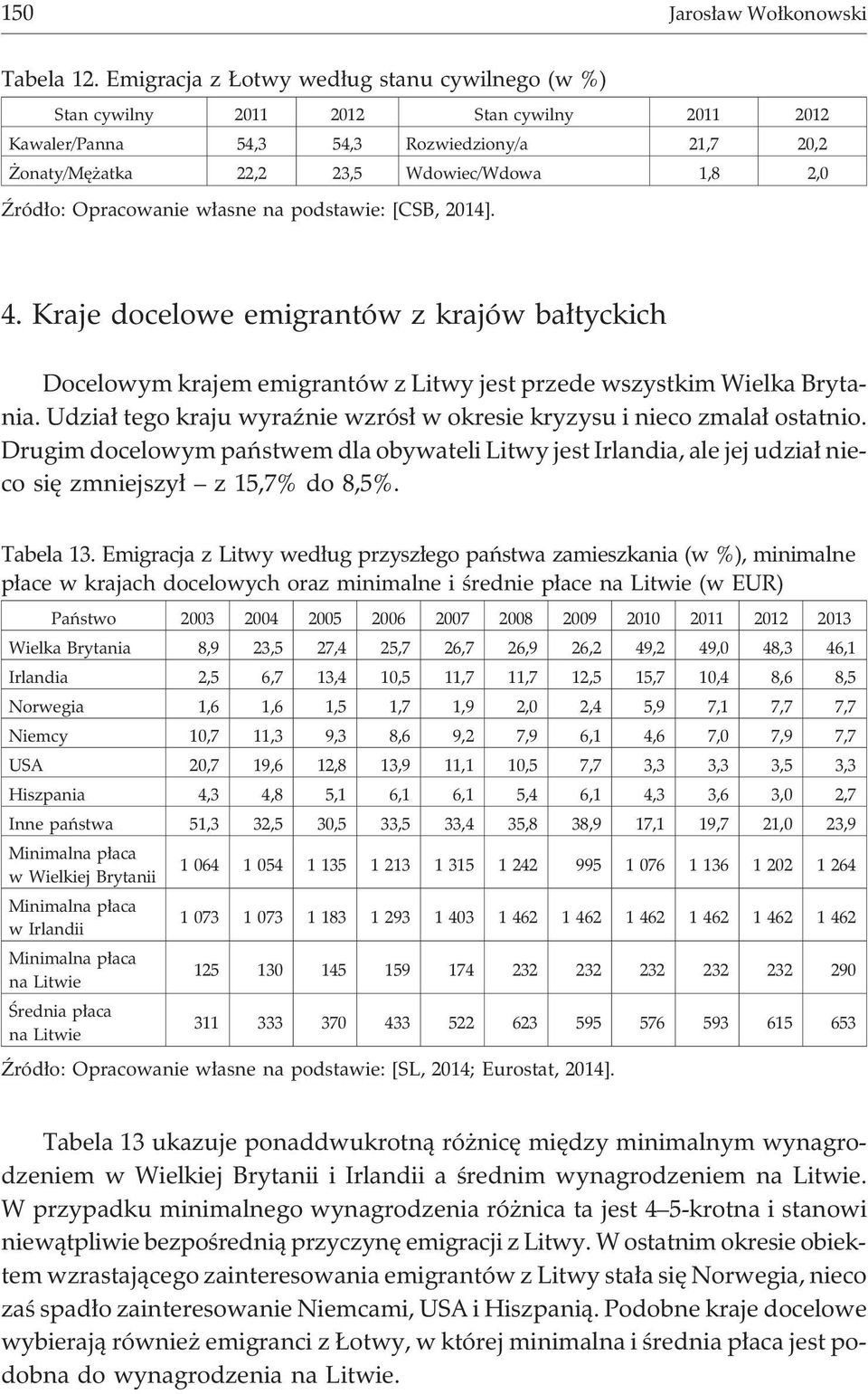 Opracowanie w³asne na podstawie: [CSB, 2014]. 4. Kraje docelowe emigrantów z krajów ba³tyckich Docelowym krajem emigrantów z Litwy jest przede wszystkim Wielka Brytania.