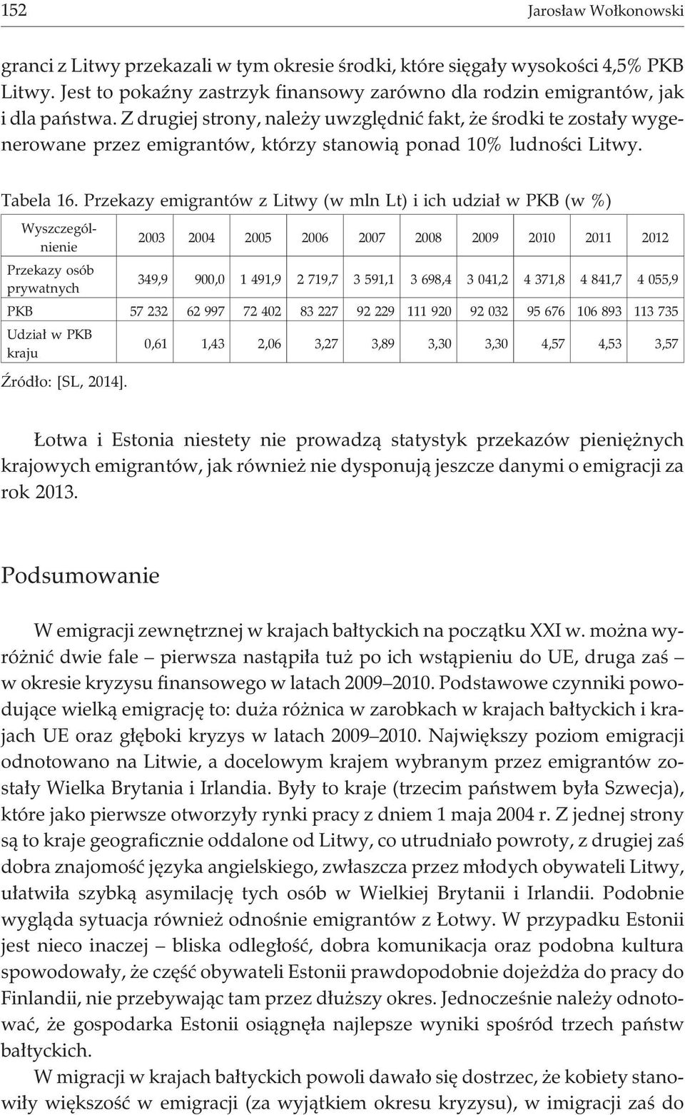 Przekazy emigrantów z Litwy (w mln Lt) i ich udzia³ w PKB (w %) Wyszczególnienie 2003 2004 2005 2006 2007 2008 2009 2010 2011 2012 Przekazy osób prywatnych 349,9 900,0 1 491,9 2 719,7 3 591,1 3 698,4