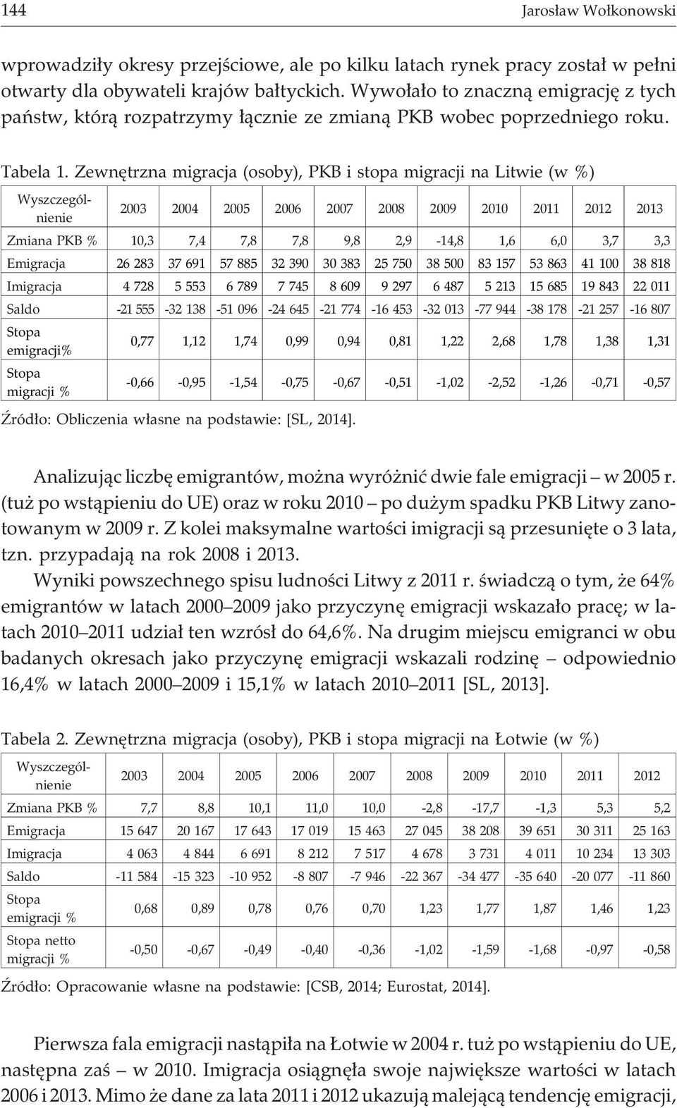 Zewnêtrzna migracja (osoby), PKB i stopa migracji na Litwie (w %) Wyszczególnienie 2003 2004 2005 2006 2007 2008 2009 2010 2011 2012 2013 Zmiana PKB % 10,3 7,4 7,8 7,8 9,8 2,9-14,8 1,6 6,0 3,7 3,3