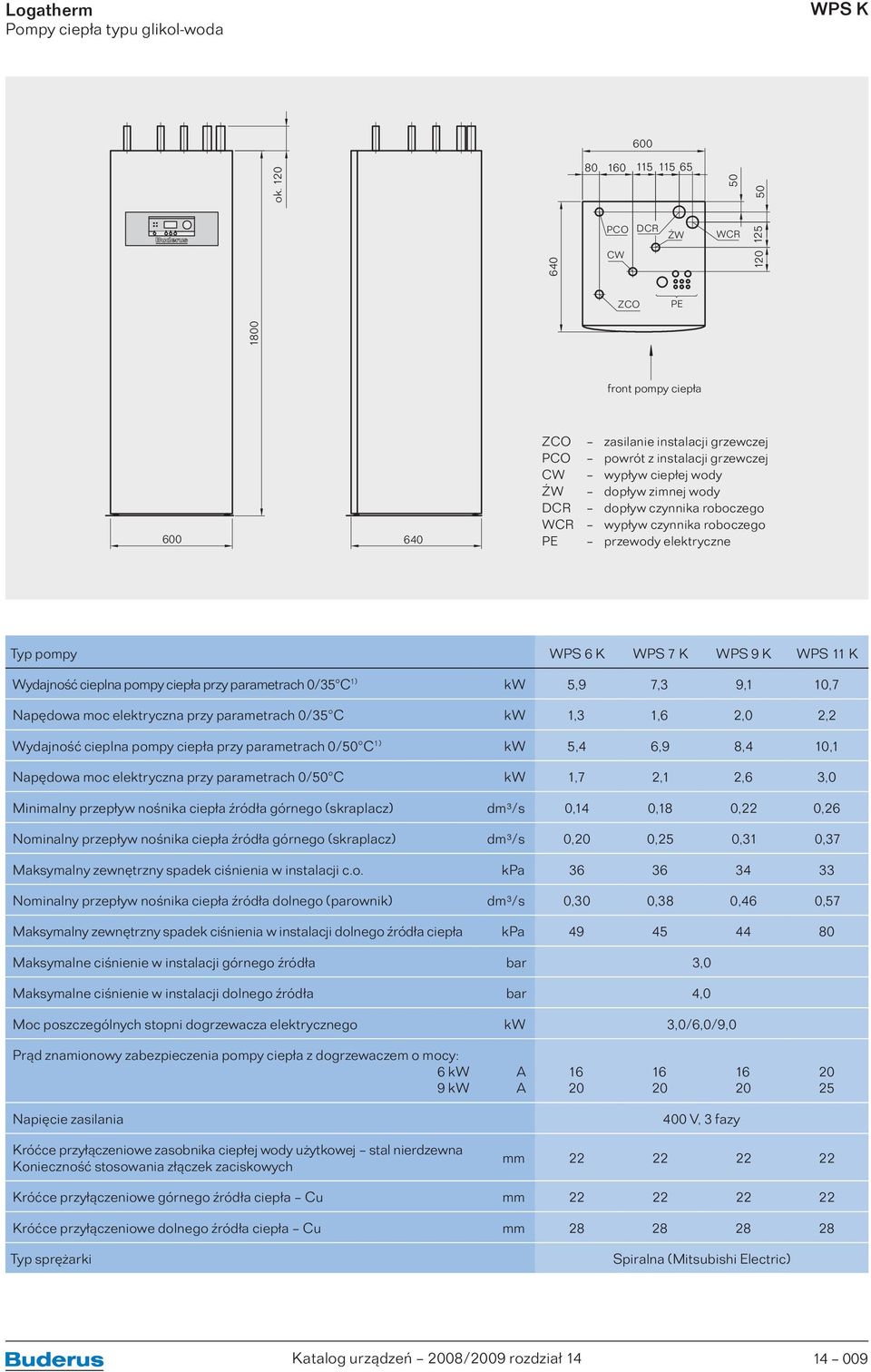 dopływ zimnej wody dopływ czynnika roboczego wypływ czynnika roboczego przewody elektryczne Typ pompy WPS 6 K WPS 7 K WPS 9 K WPS 11 K Wydajność cieplna pompy ciepła przy parametrach 0/35 C 1) kw 5,9