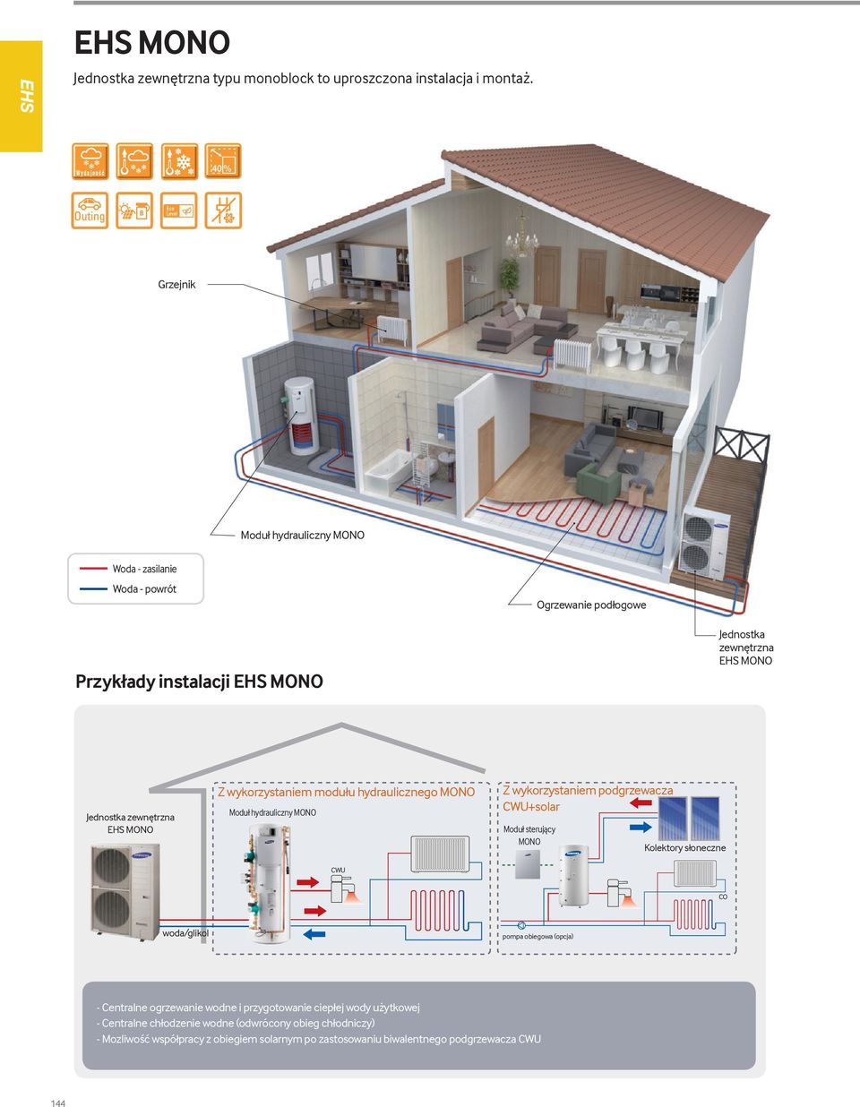 Jednostka zewnętrzna EHS MONO Z wykorzystaniem modułu hydraulicznego MONO Moduł hydrauliczny MONO Z wykorzystaniem podgrzewacza +solar Moduł sterujący MONO Kolektory