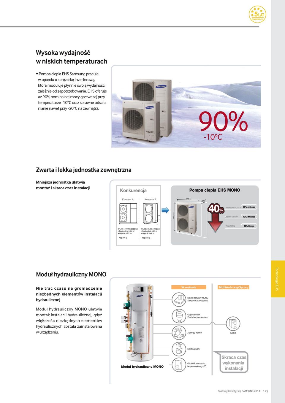 90% -10 C Zwarta i lekka jednostka zewnętrzna Mniejsza jednostka ułatwia montaż i skraca czas instalacji Moduł hydrauliczny MONO Nie trać czasu na gromadzenie niezbędnych elementów instalacji