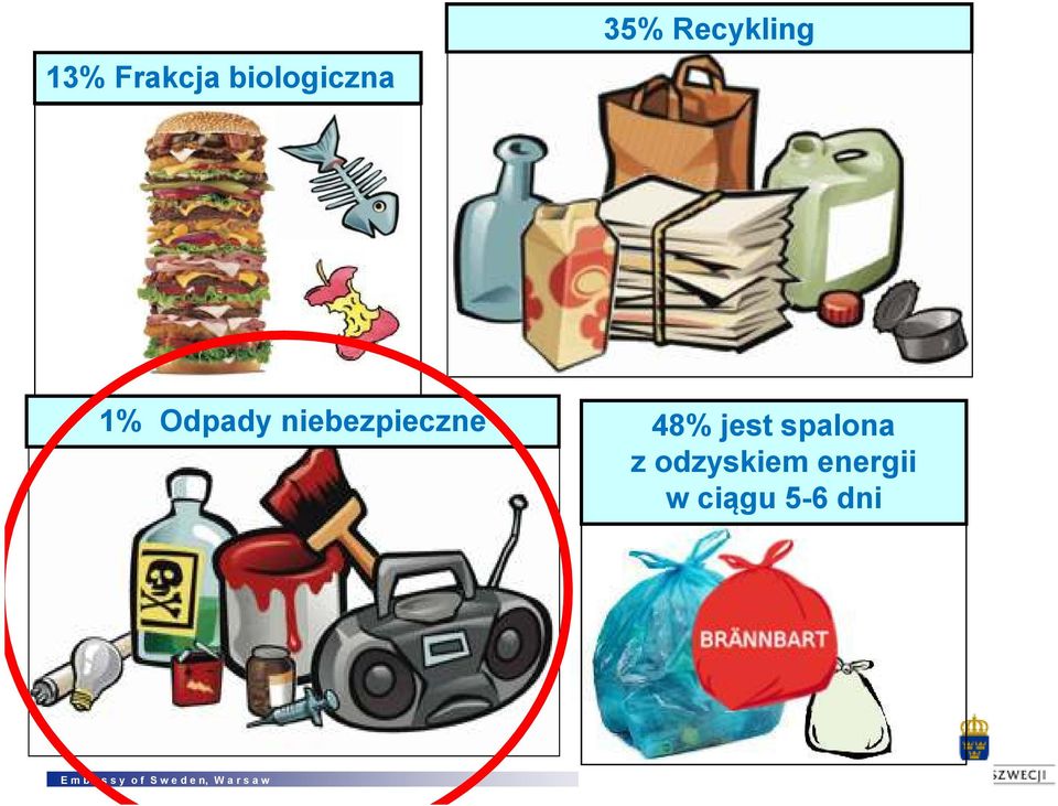 niebezpieczne 48% jest