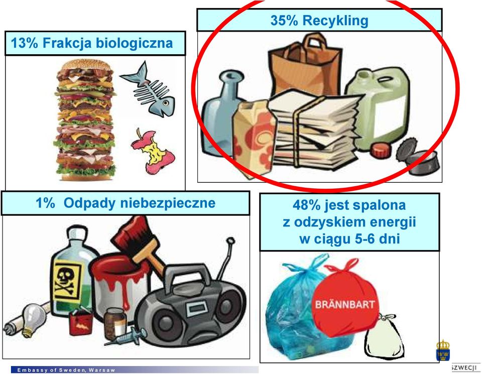 niebezpieczne 48% jest