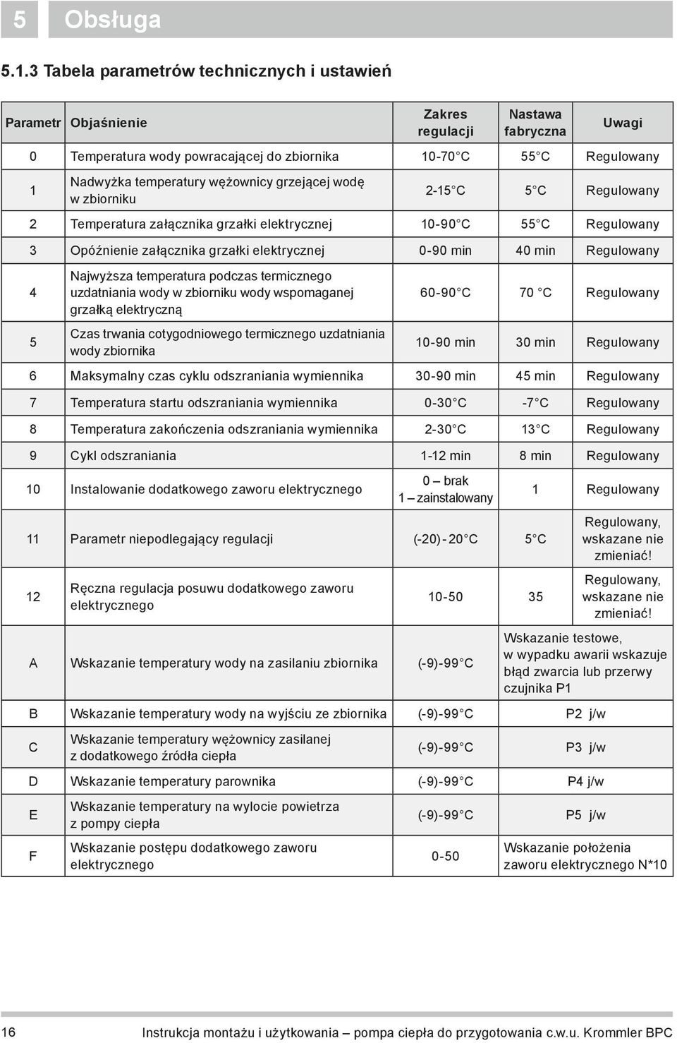 wężownicy grzejącej wodę w zbiorniku 2-15 C 5 C Regulowany 2 Temperatura załącznika grzałki elektrycznej 10-90 C 55 C Regulowany 3 Opóźnienie załącznika grzałki elektrycznej 0-90 min 40 min