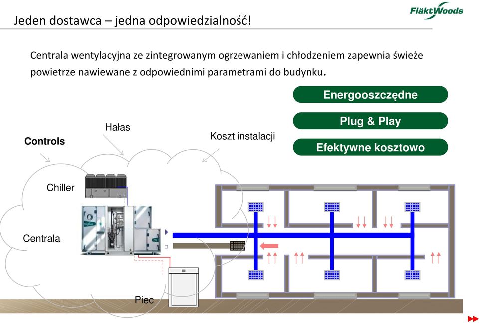 zapewnia świeże powietrze nawiewane z odpowiednimi parametrami do