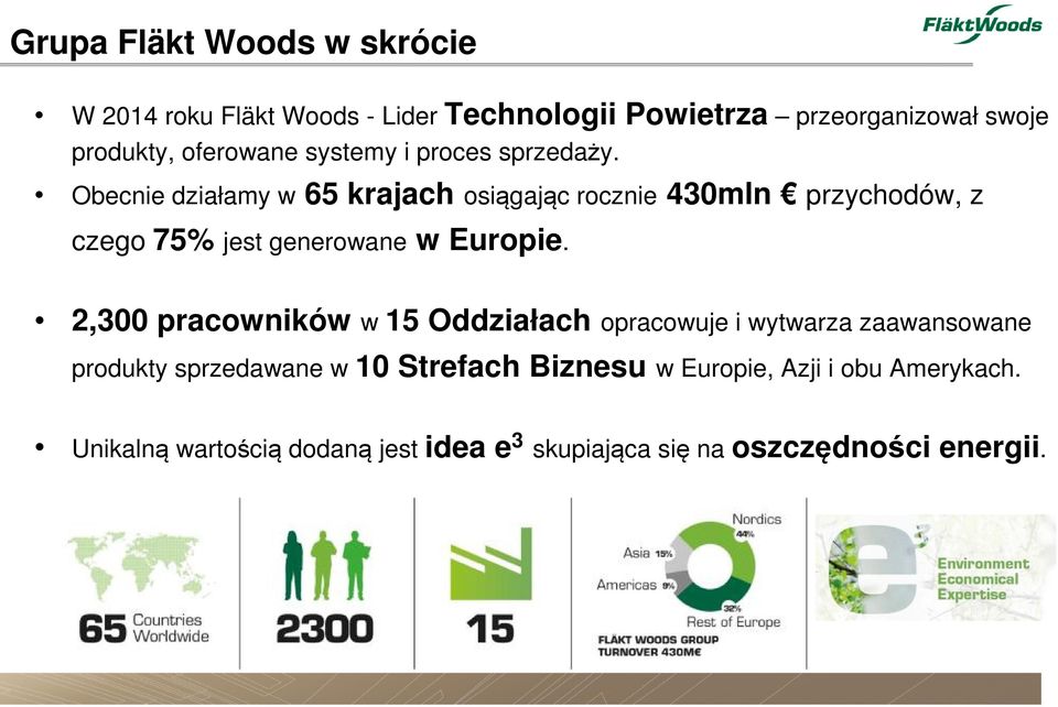 Obecnie działamy w 65 krajach osiągając rocznie 430mln przychodów, z czego 75% jest generowane w Europie.