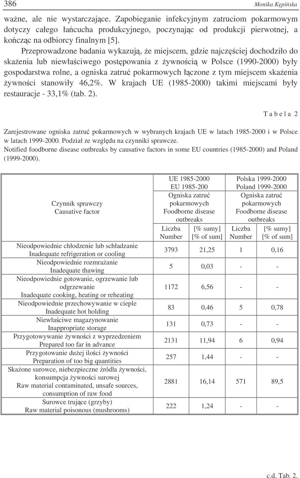 łczone z tym miejscem skaenia ywnoci stanowiły 46,2%. W krajach UE (1985-2000) takimi miejscami były restauracje - 33,1% (tab. 2).