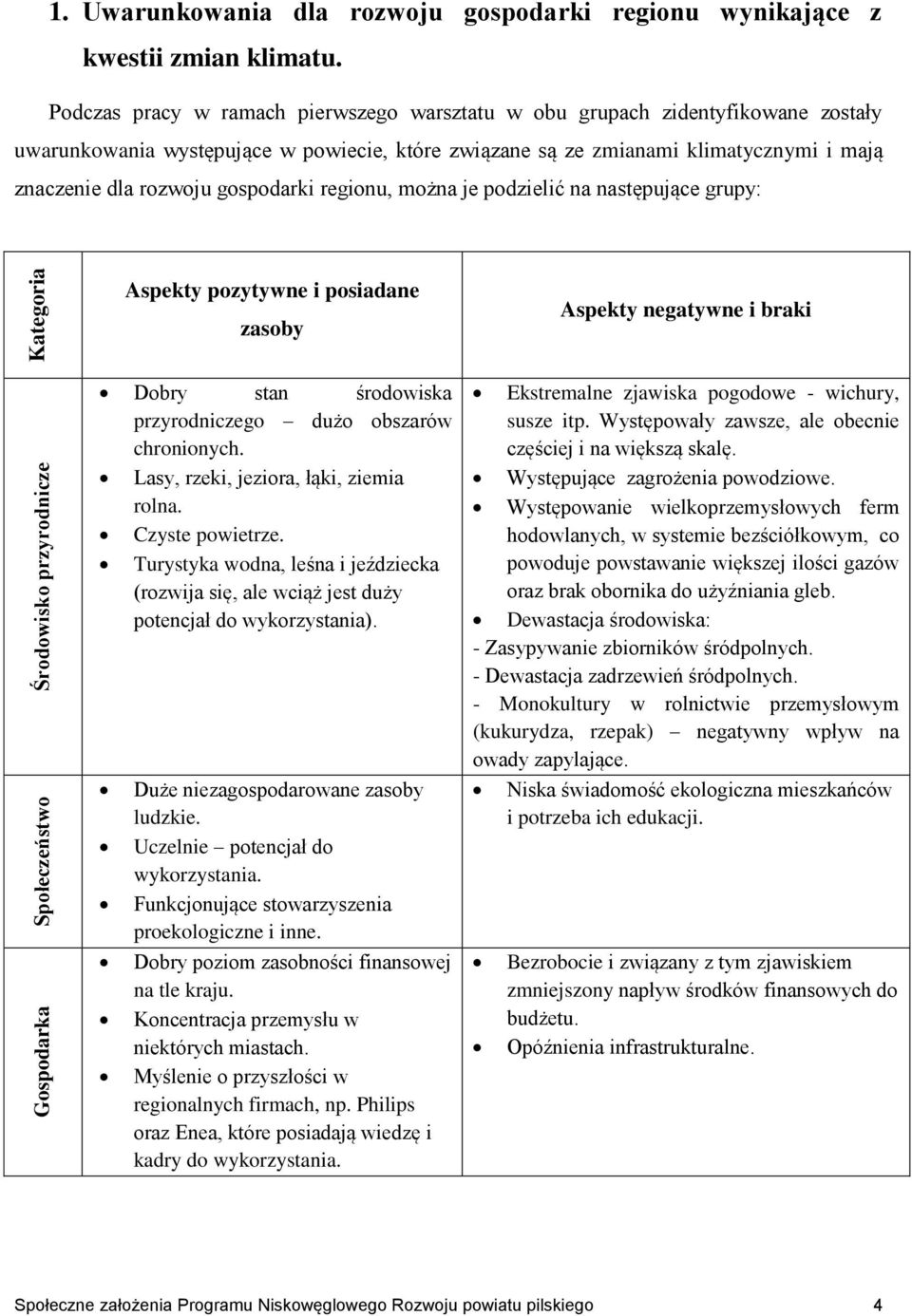 gospodarki regionu, można je podzielić na następujące grupy: Aspekty pozytywne i posiadane zasoby Aspekty negatywne i braki Dobry stan środowiska przyrodniczego dużo obszarów chronionych.