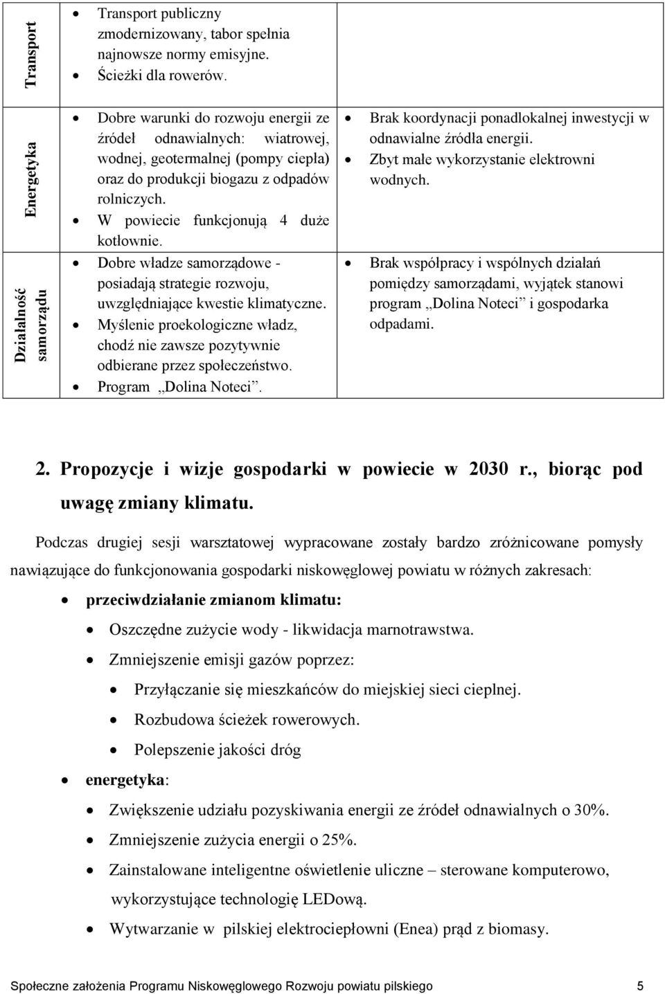 Dobre władze samorządowe - posiadają strategie rozwoju, uwzględniające kwestie klimatyczne. Myślenie proekologiczne władz, chodź nie zawsze pozytywnie odbierane przez społeczeństwo.