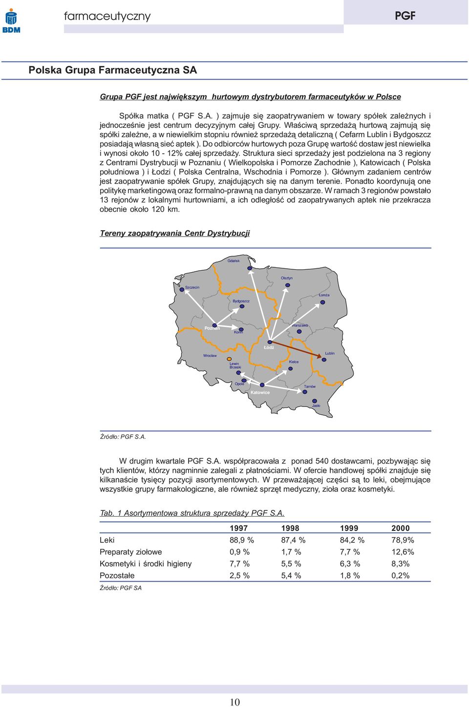 Do odbiorców hurtowych poza Grupê wartoœæ dostaw jest niewielka i wynosi oko³o 10-12% ca³ej sprzeda y.