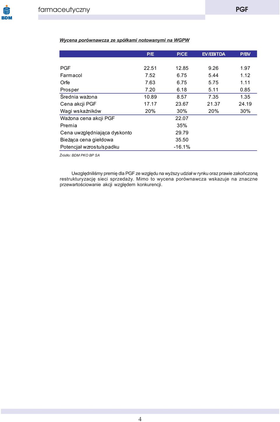 07 Premia 35% Cena uwzglêdniaj¹ca dyskonto 29.79 Bie ¹ca cena gie³dowa 35.50 Potencja³ wzrostu/spadku -16.