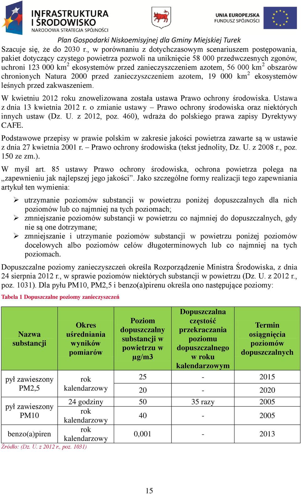 zanieczyszczeniem azotem, 56 000 km 2 obszarów chronionych Natura 2000 przed zanieczyszczeniem azotem, 19 000 km 2 ekosystemów leśnych przed zakwaszeniem.