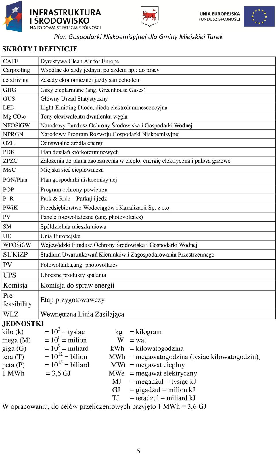 Greenhouse Gases) Główny Urząd Statystyczny Light-Emitting Diode, dioda elektroluminescencyjna Tony ekwiwalentu dwutlenku węgla Narodowy Fundusz Ochrony Środowiska i Gospodarki Wodnej Narodowy