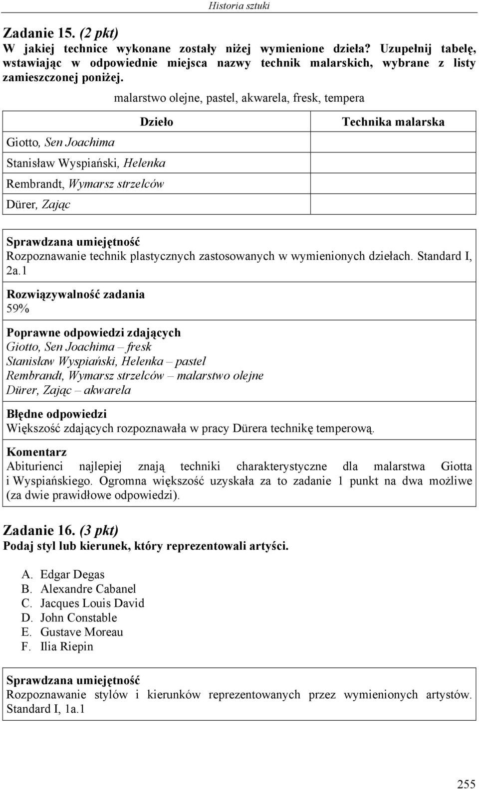 plastycznych zastosowanych w wymienionych dziełach. Standard I, 2a.