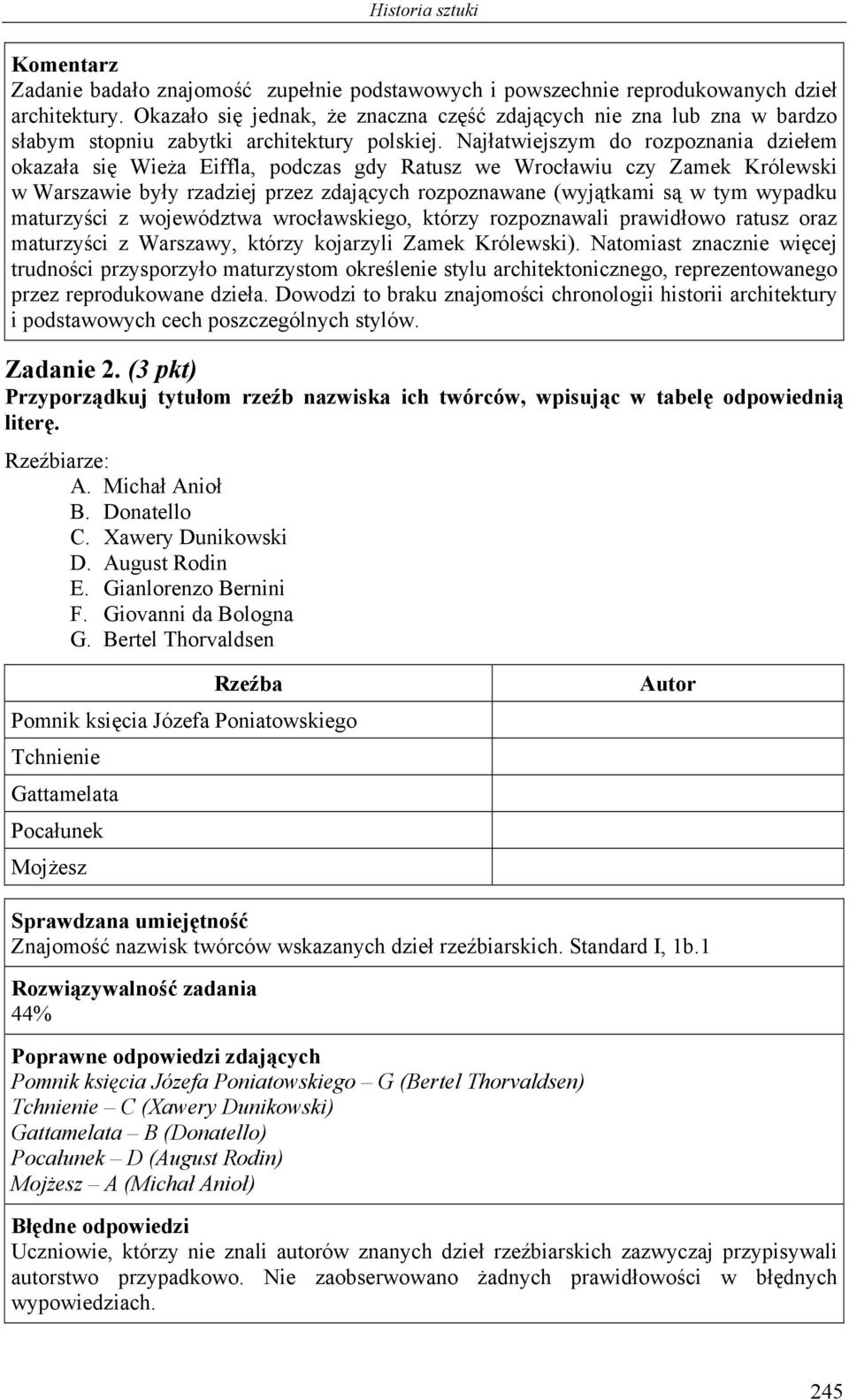 Najłatwiejszym do rozpoznania dziełem okazała się Wieża Eiffla, podczas gdy Ratusz we Wrocławiu czy Zamek Królewski w Warszawie były rzadziej przez zdających rozpoznawane (wyjątkami są w tym wypadku