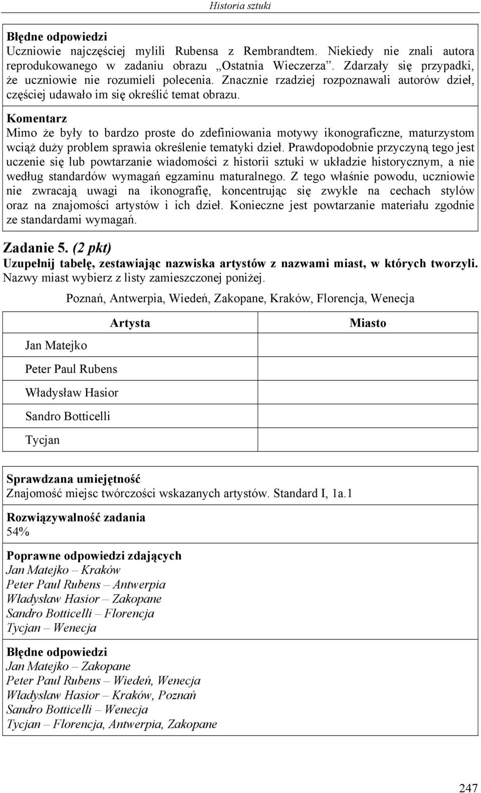 Mimo że były to bardzo proste do zdefiniowania motywy ikonograficzne, maturzystom wciąż duży problem sprawia określenie tematyki dzieł.