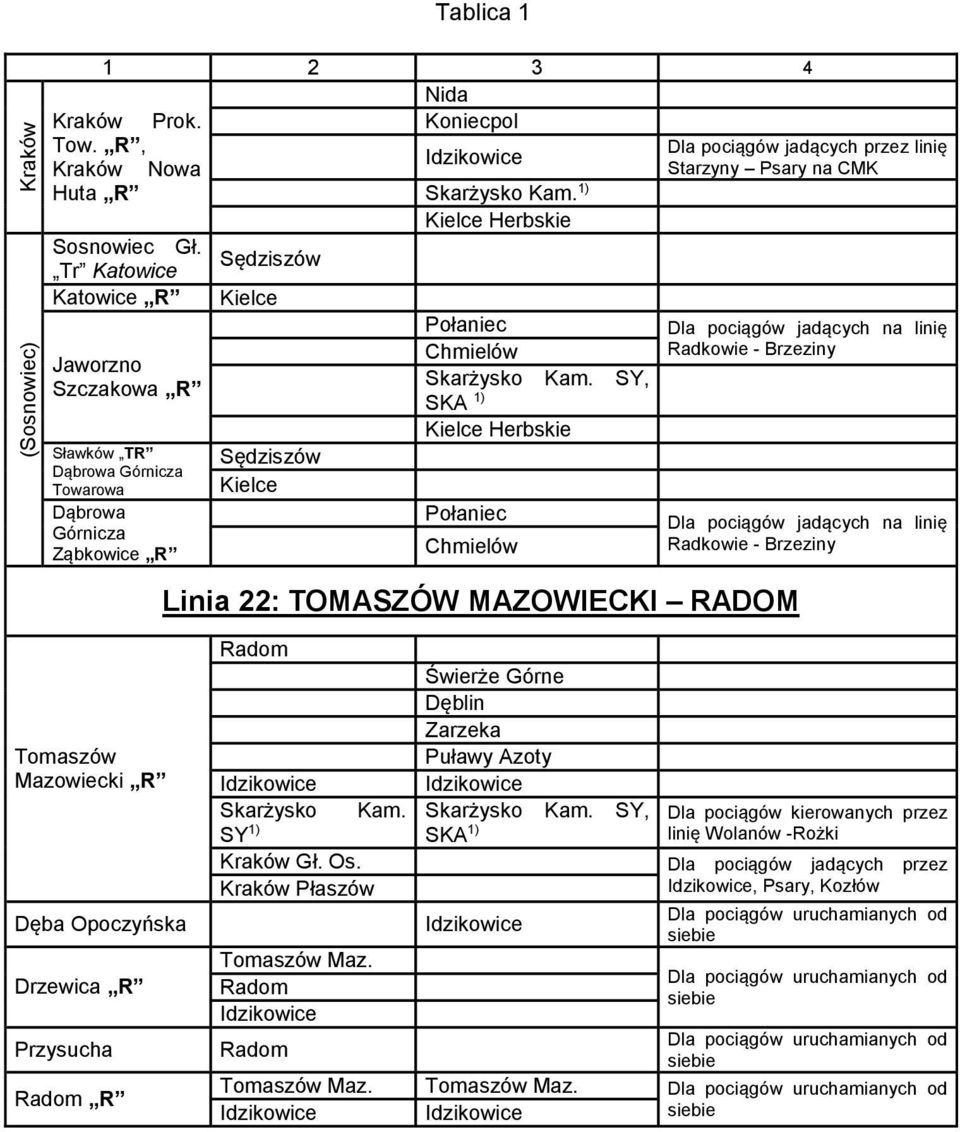 Tr Katowice Sędziszów Katowice R Kielce Jaworzno Szczakowa R Sławków TR Dąbrowa Górnicza Towarowa Dąbrowa Górnicza Ząbkowice R Sędziszów Kielce Połaniec Chmielów Skarżysko Kam.