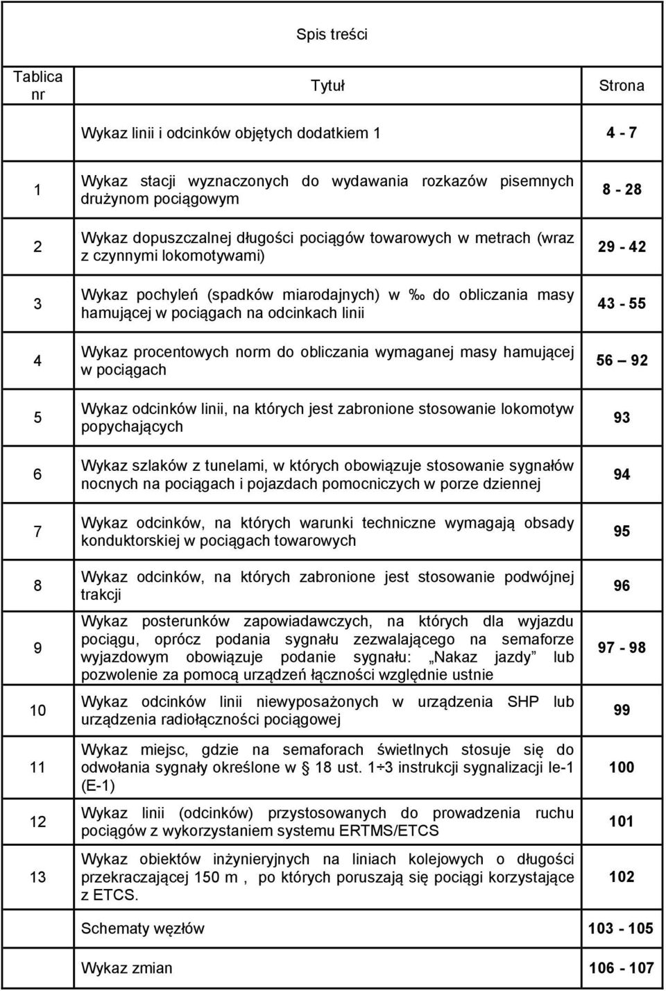 procentowych norm do obliczania wymaganej masy hamującej w pociągach Wykaz odcinków linii, na których jest zabronione stosowanie lokomotyw popychających Wykaz szlaków z tunelami, w których obowiązuje