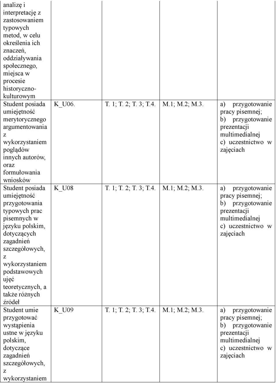 szczegółowych, z wykorzystaniem podstawowych ujęć teoretycznych, a także różnych źródeł Student umie przygotować wystąpienia ustne w języku polskim, dotyczące zagadnień szczegółowych, z