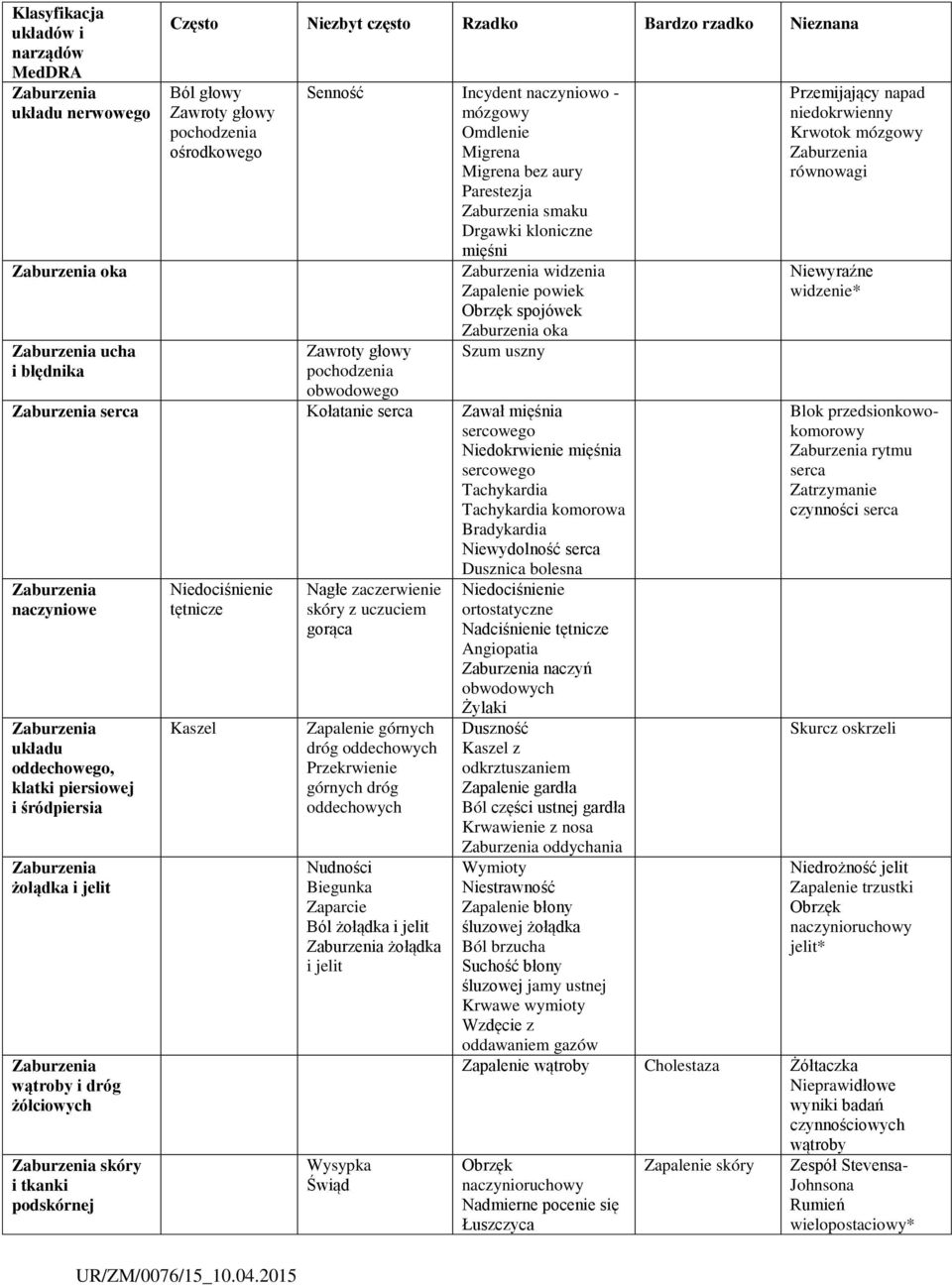 Kołatanie serca Zawał mięśnia sercowego Niedokrwienie mięśnia sercowego Tachykardia Tachykardia komorowa Bradykardia Niewydolność serca Dusznica bolesna naczyniowe układu oddechowego, klatki