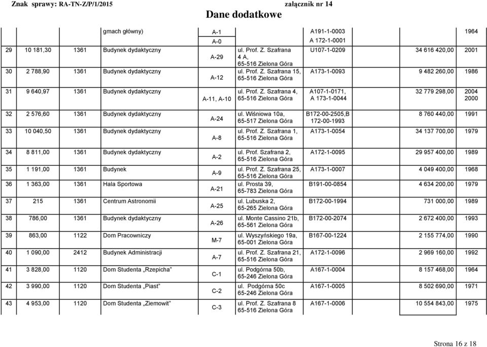 Wiśniowa 10a, 65-517 Zielona Góra B172-00-2505,B 172-00-1993 8 760 440,00 1991 33 10 040,50 1361 Budynek dydaktyczny A-8 ul. Prof. Z. Szafrana 1, A173-1-0054 34 137 700,00 1979 34 8 811,00 1361 Budynek dydaktyczny A-2 ul.