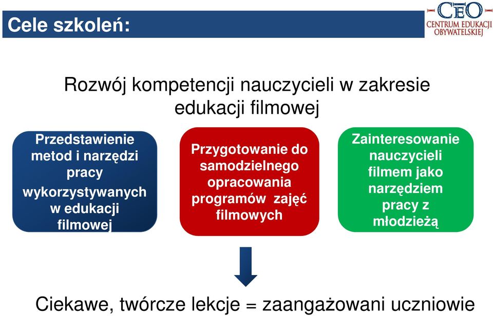 Przygotowanie do samodzielnego opracowania programów zajęć filmowych