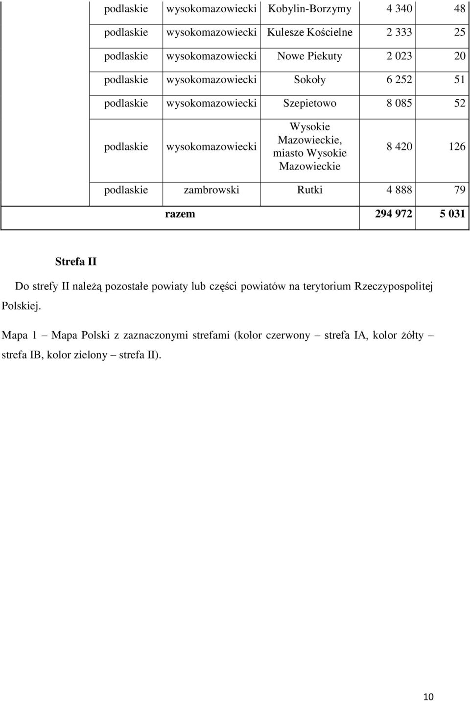 Wysokie Mazowieckie 8 420 126 podlaskie zambrowski Rutki 4 888 79 razem 294 972 5 031 Strefa II Do strefy II należą pozostałe powiaty lub części powiatów