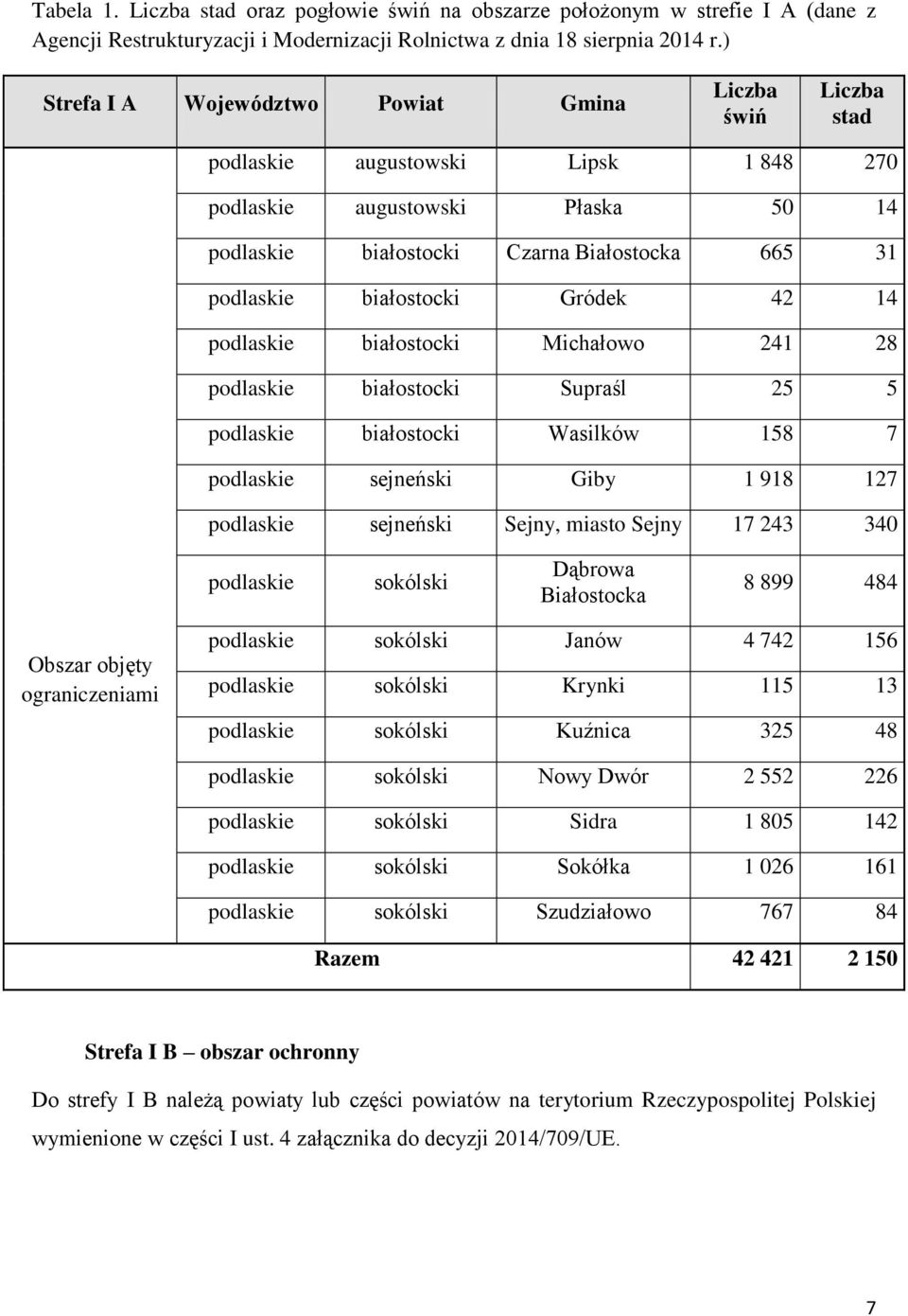 białostocki Gródek 42 14 podlaskie białostocki Michałowo 241 28 podlaskie białostocki Supraśl 25 5 podlaskie białostocki Wasilków 158 7 podlaskie sejneński Giby 1 918 127 podlaskie sejneński Sejny,