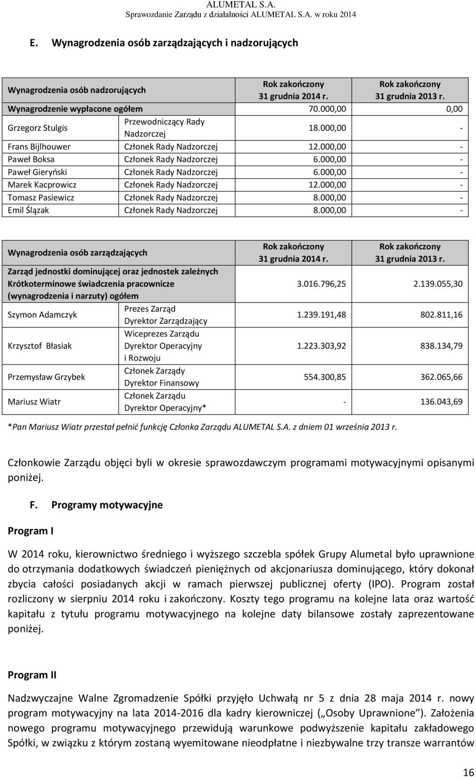 000,00 - Paweł Gieryński Członek Rady Nadzorczej 6.000,00 - Marek Kacprowicz Członek Rady Nadzorczej 12.000,00 - Tomasz Pasiewicz Członek Rady Nadzorczej 8.