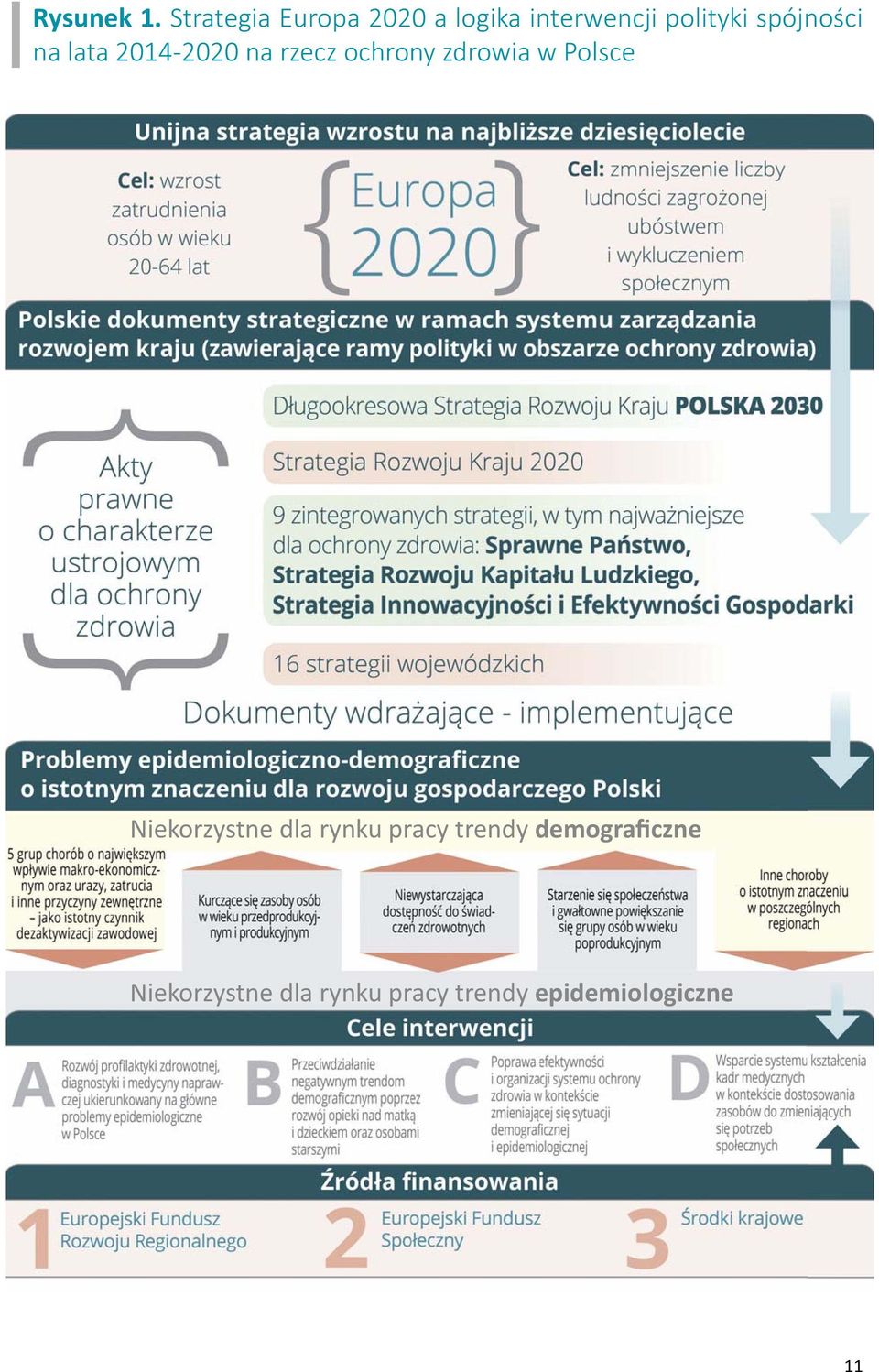 spójności na lata 2014-2020 na rzecz ochrony zdrowia w