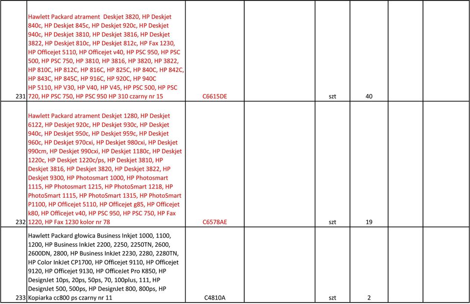 920C, HP 940C HP 5110, HP V30, HP V40, HP V45, HP PSC 500, HP PSC 231 720, HP PSC 750, HP PSC 950 HP 310 czarny nr 15 C6615DE szt 40 232 233 Hawlett Packard atrament Deskjet 1280, HP Deskjet 6122, HP