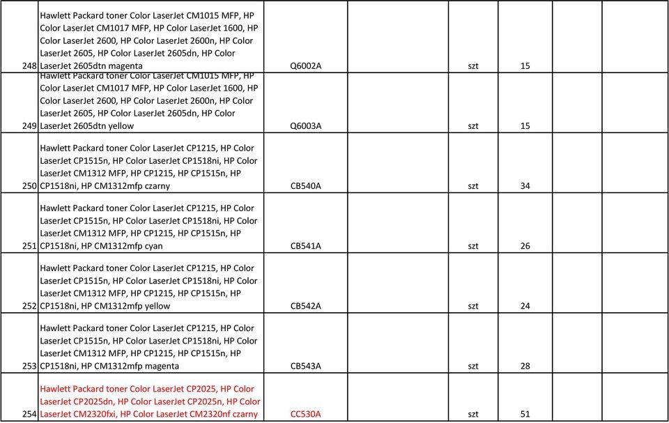 LaserJet CP1515n, HP Color LaserJet CP1518ni, HP Color LaserJet CM1312 MFP, HP CP1215, HP CP1515n, HP CP1518ni, HP CM1312mfp czarny CB540A szt 34 Hawlett Packard toner Color LaserJet CP1215, HP Color