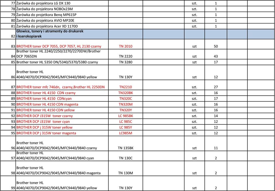 1 Głowice, tonery i atramenty do drukarek 82 i kserokopiarek 83 BROTHER toner DCP 7055, DCP 7057, HL 2130 czarny TN 2010 szt 50 Brother toner HL 2240/2250/2270/2270DW/Brother 84 DCP 7065DN TN 2220