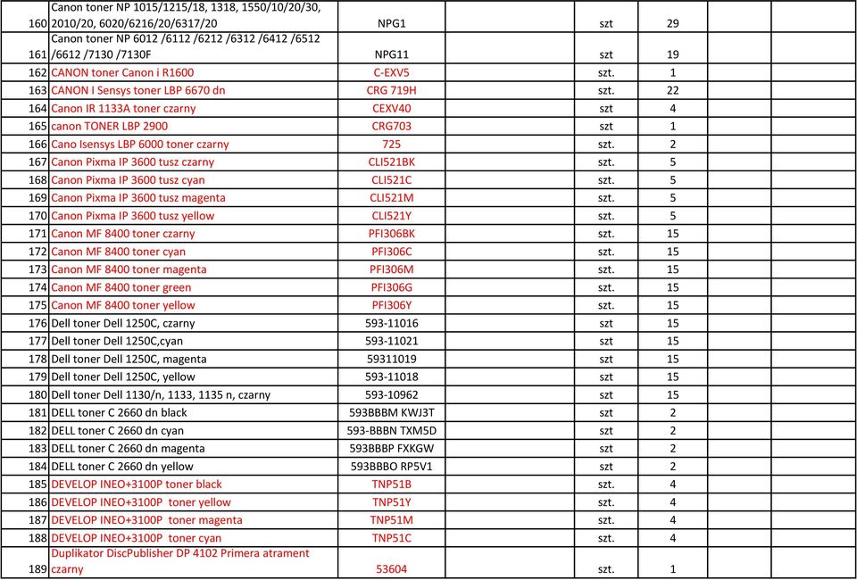 22 164 Canon IR 1133A toner czarny CEXV40 szt 4 165 canon TONER LBP 2900 CRG703 szt 1 166 Cano Isensys LBP 6000 toner czarny 725 szt. 2 167 Canon Pixma IP 3600 tusz czarny CLI521BK szt.