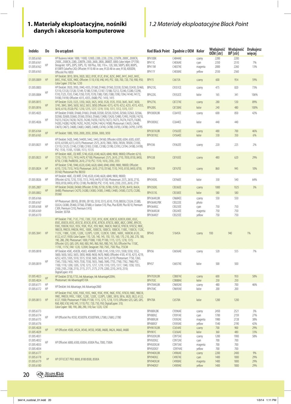 005.6162 HP DesignJet: 10PS, 20PS, 50PS, 70, 100 Plus, 100, 110+, 120, 500, 500PS, 800, 800PS, BPH11M C4837AE magenta 2000 2260 13% 815MFP, ColorPro CAD; OfficeJet: 9110 All-in-one, 9120 All-in-one,