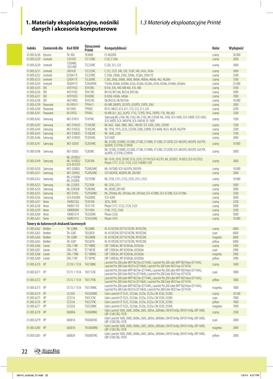 005.6232 Lexmark E250A11E TLE250NC E 250d, 250dn, 350d, 350dn, 352dn, 250A11E czarny 3500 01.005.6233 Lexmark E260A11E TLE260NC E 260, 260d, 260dn, 360d, 360dn, 460dw, 460dn, 462, 462dtn czarny 3500 01.