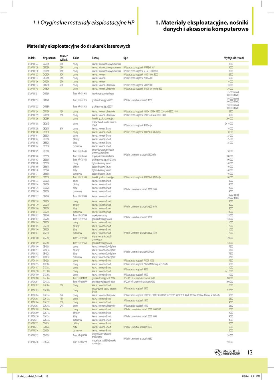 070.0133 C4092A 92A czarny kaseta z tonerem HP LaserJet do urządzeń: 1100 1100A 3200 2500 01.070.0134 C4096A 96A czarny kaseta z tonerem HP LaserJet do urządzeń: 2100 2200 5000 01.070.0136 C4127X 27X czarny kaseta z tonerem 10 000 01.