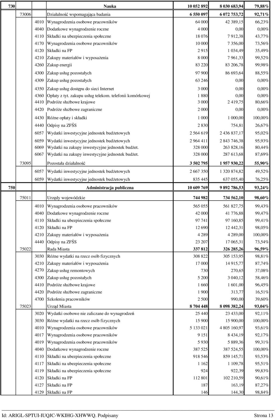 35,49% 4210 Zakupy materiałów i wyposaŝenia 8 000 7 961,33 99,52% 4260 Zakup energii 83 220 83 206,78 99,98% 4300 Zakup usług pozostałych 97 900 86 693,64 88,55% 4309 Zakup usług pozostałych 63 246